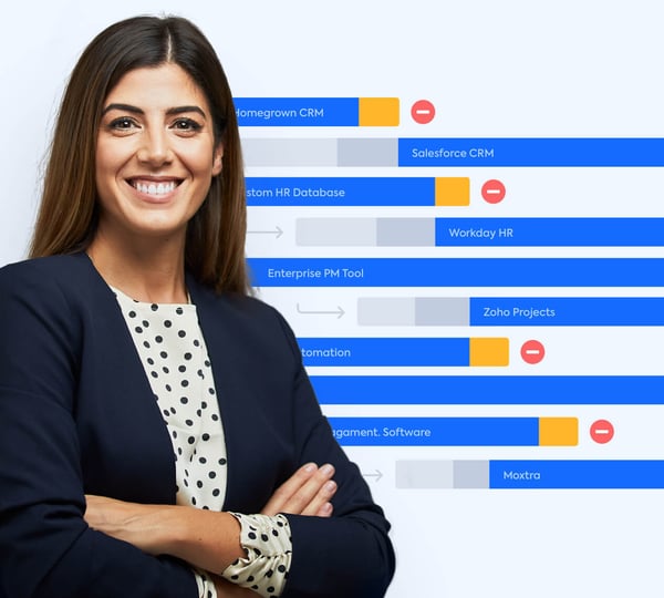 Technology change & business alignment is complex – managing IT shouldn’t be.