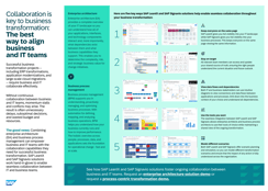 Align business and IT for successful business transformation
