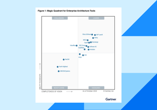 SAP LeanIX named a Leader in the 2024 Gartner® Magic Quadrant™ for Enterprise Architecture Tools for fourth consecutive year