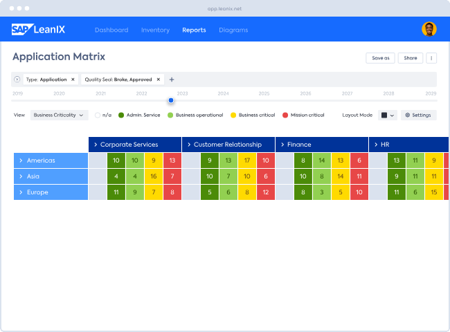 App Matrix