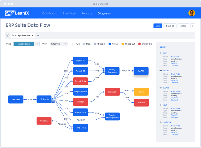Data Flow