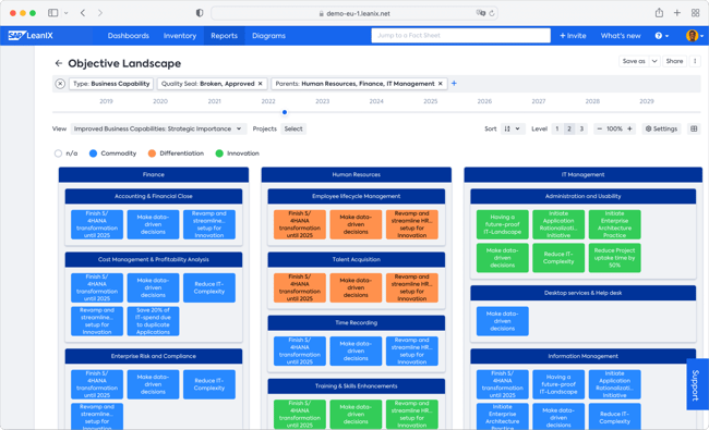 User-Role-BTM-ObjectiveLandscape
