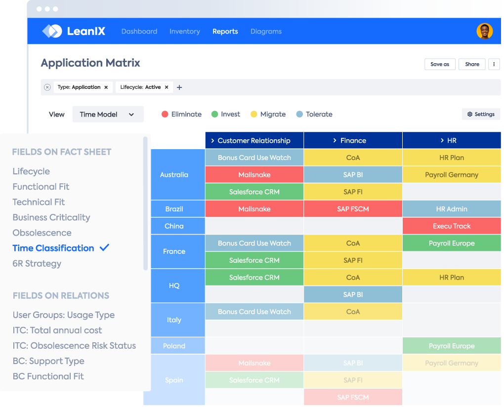 LeanIX application matrix overview